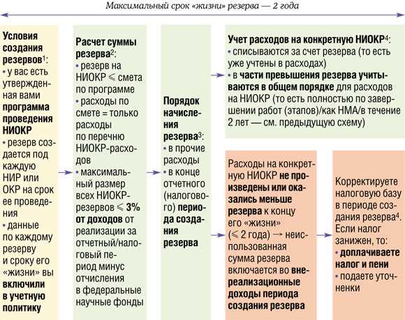 Преимущества
