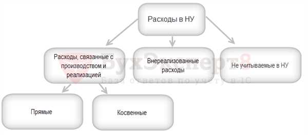 Автоматизация