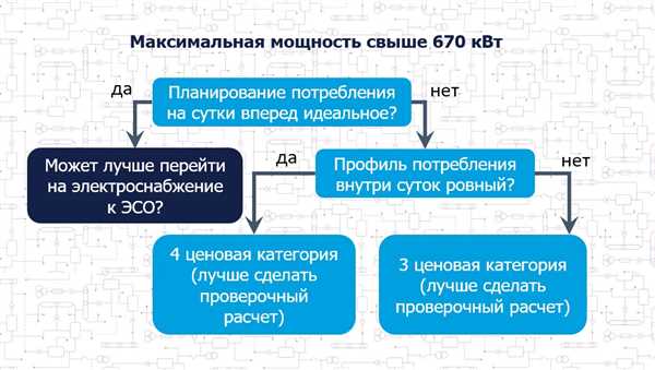 Ценовые