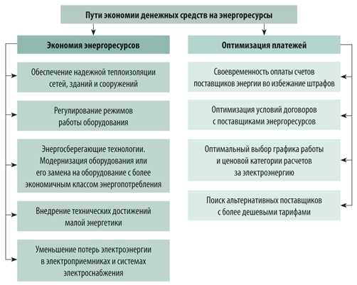 Цены