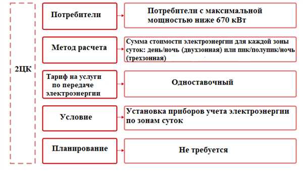 Цены