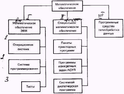 Написание