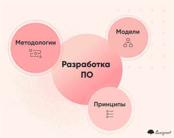 Написание