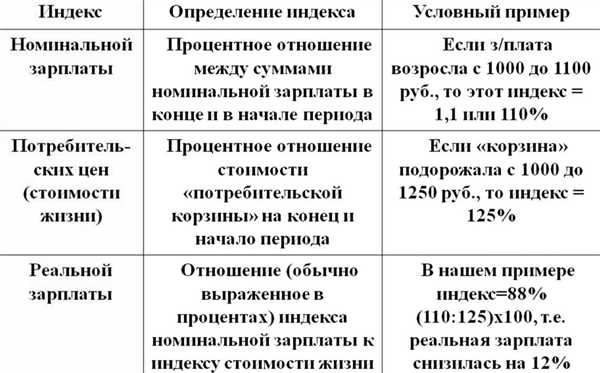 Как