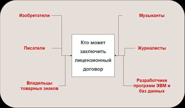 Какие