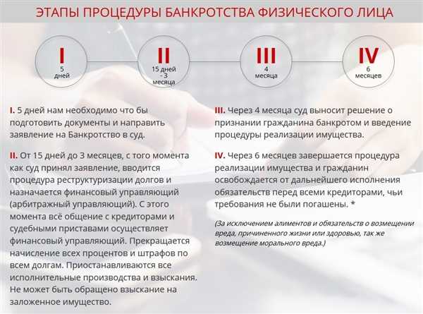 Оспаривание