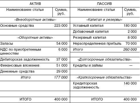 Учредительные