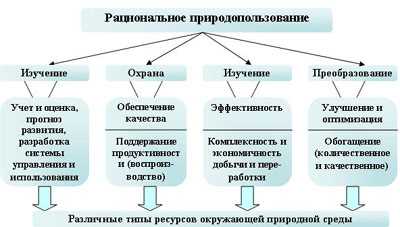 Конвенция
