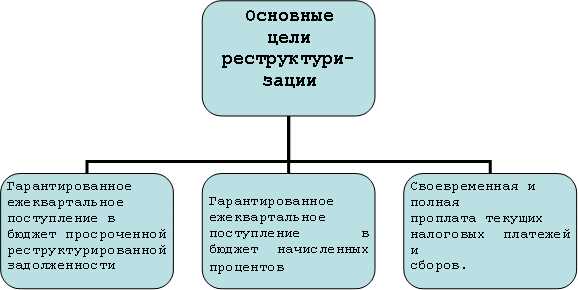 Принцип
