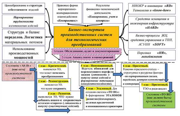 Примеры