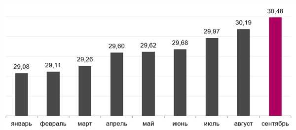 Инновации