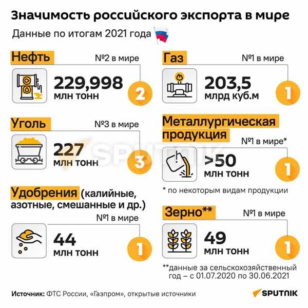 Россия