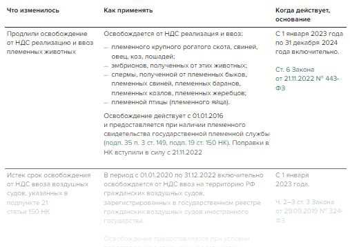 Обновленные