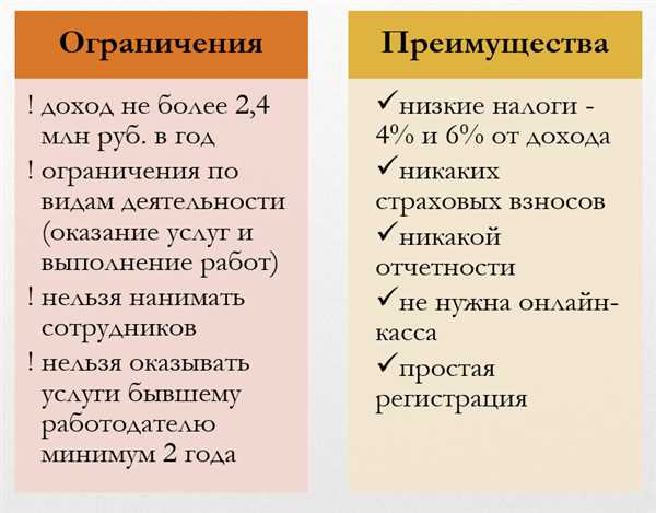 Фриланс