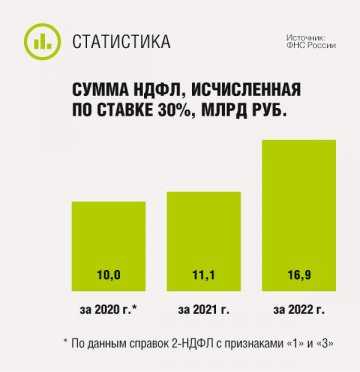 Выбор