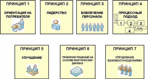 Конфиденциальность