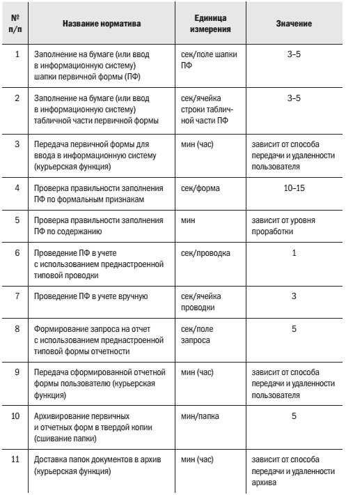 Влияние