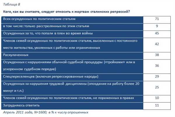 Сравнение