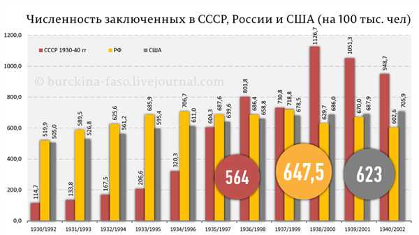 Почему