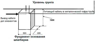 Подключение