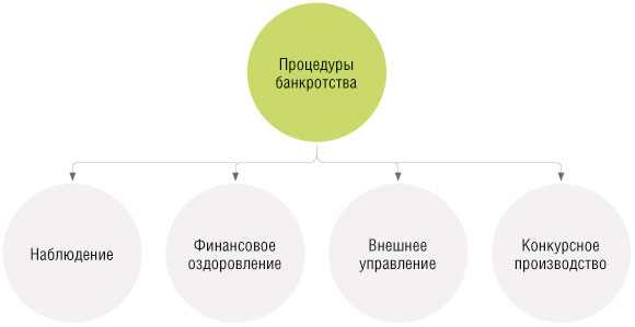 Оценка