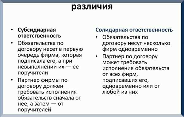 Результаты