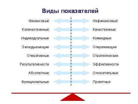 3.