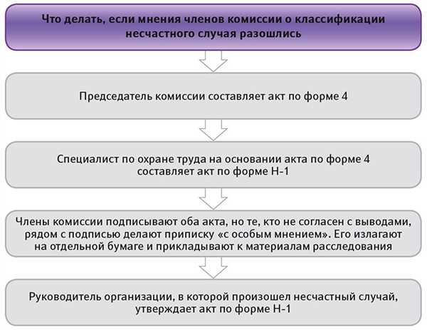 Обеспечение