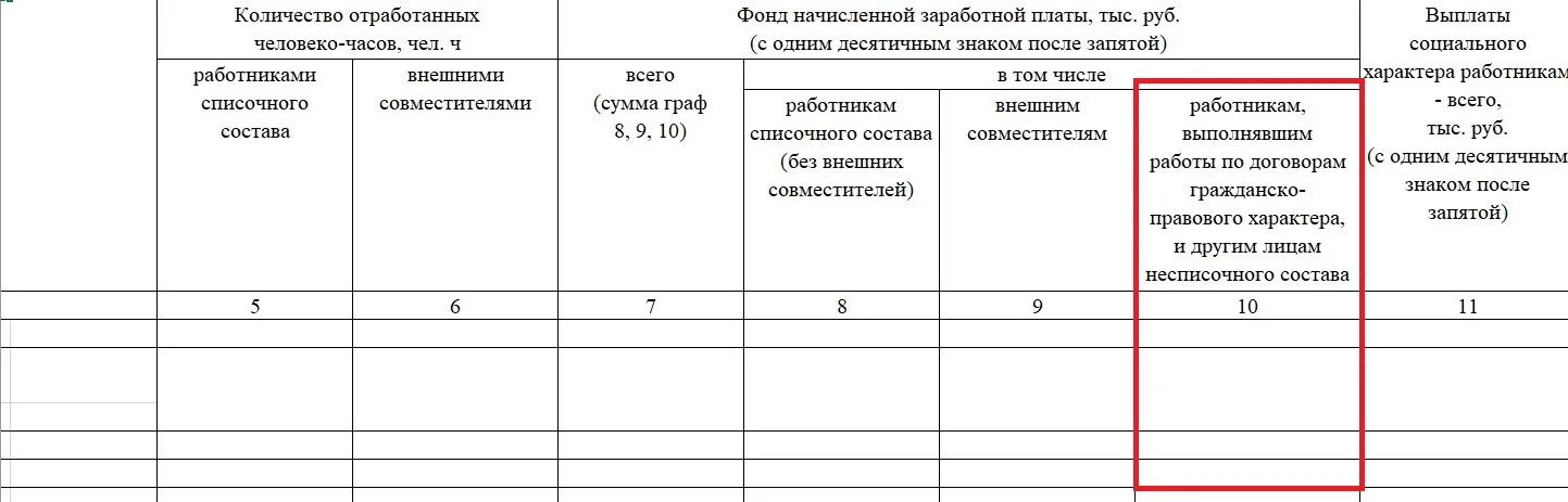 Основные