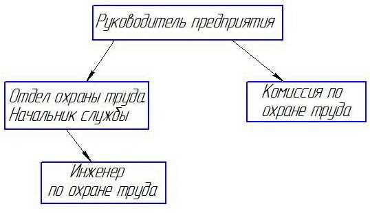 Ответственность