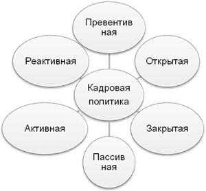 Мотивационная