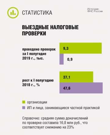 1.