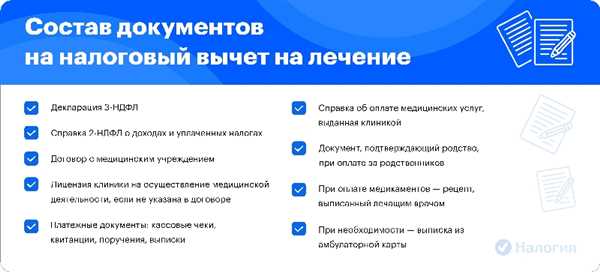 Сроки