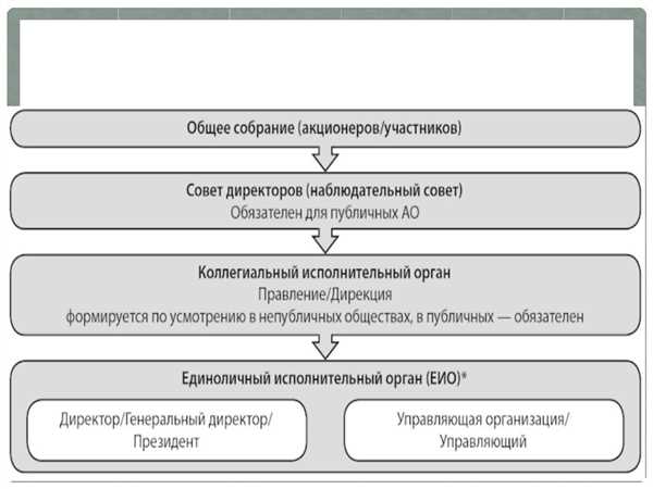 Важность