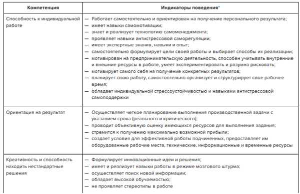 Оптимизация