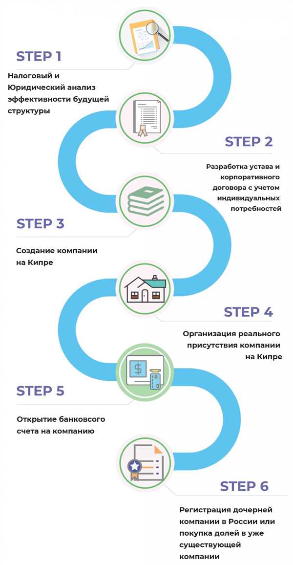 Определите