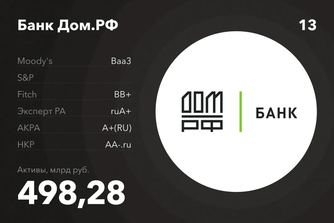 Проверка