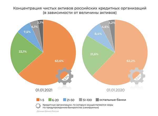 Цели