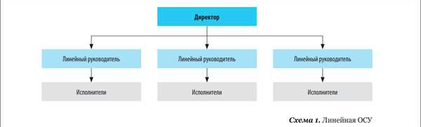 Определение