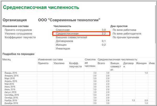 Преимущества