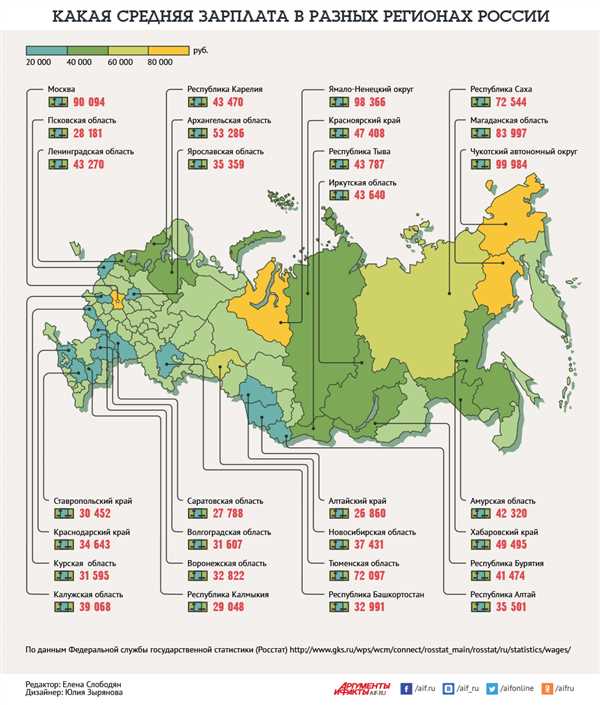 Дополнительные