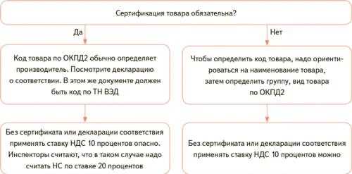 Отличия