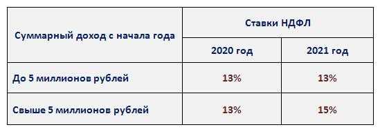 Ставки
