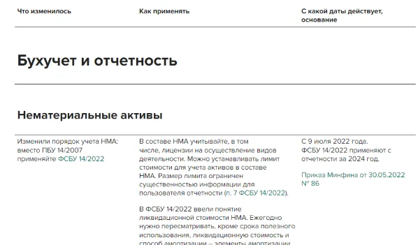 Какие