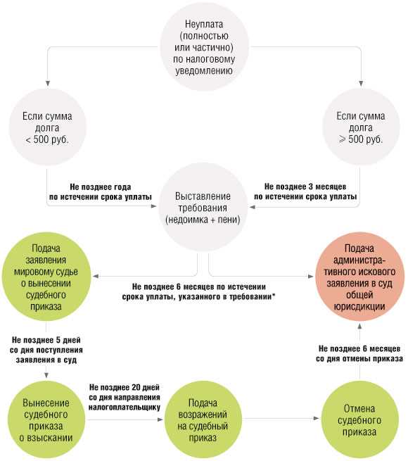 Определение