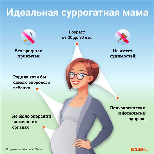 Права