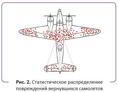 Роль