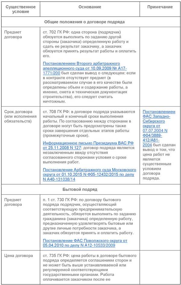 Ошибки