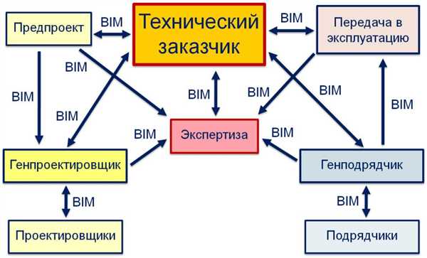 Важность