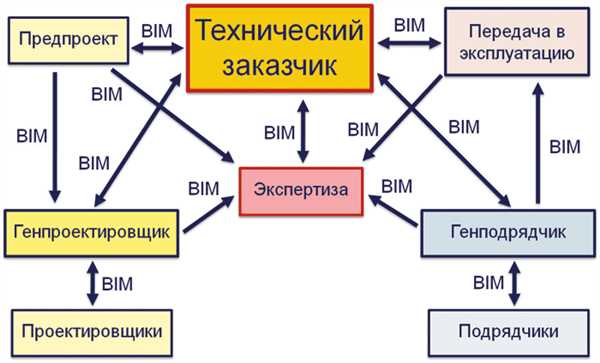 Влияние